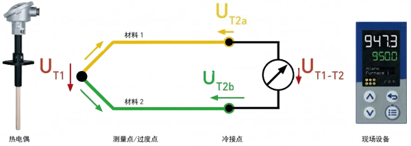 如何测量一亿度的高温