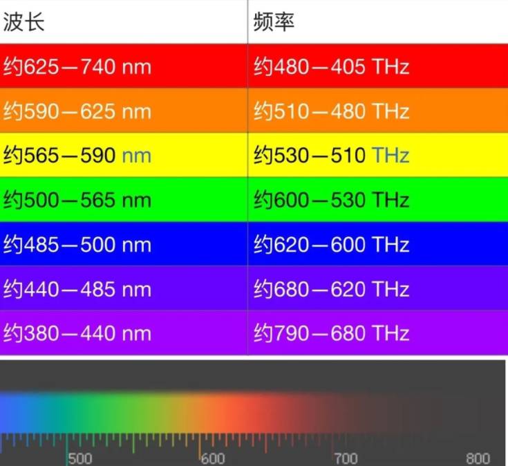 绿色对人的好处几乎都是假的