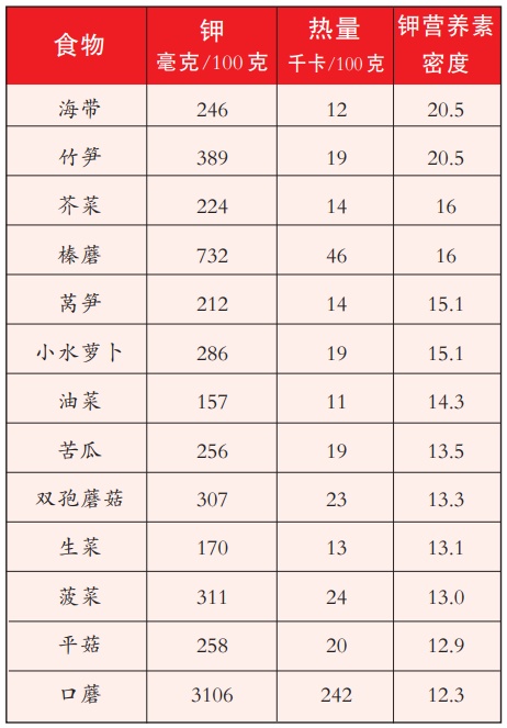 大量出汗后只喝白开水 小心患上低钾血症