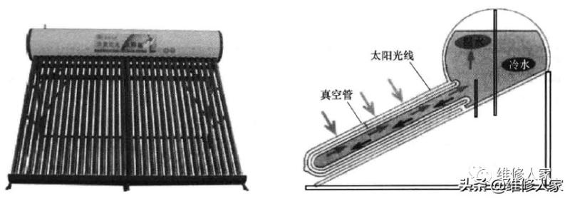 太阳能热水器的工作原理是什么