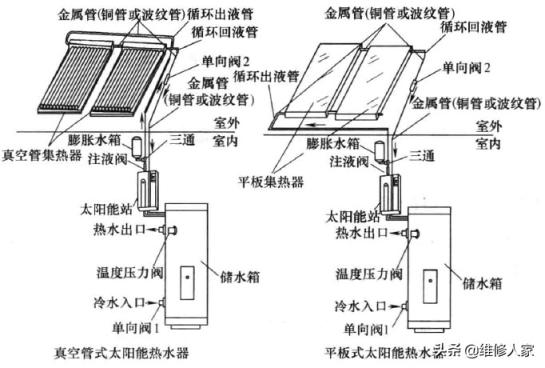 太阳能热水器的工作原理是什么