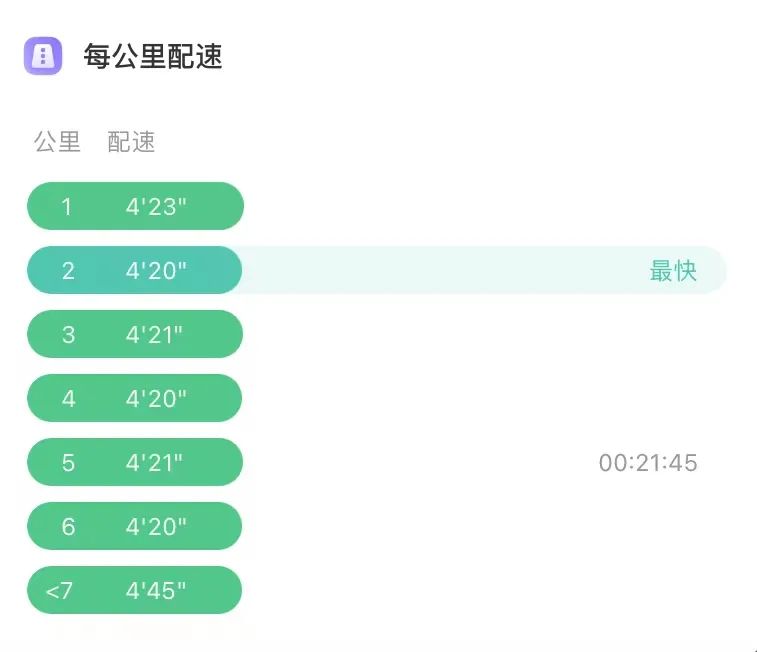 为什么微信运动步数总是不那么精准