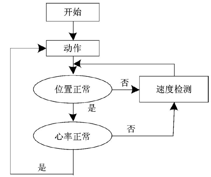 为什么微信运动步数总是不那么精准